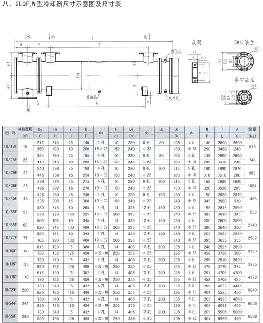 2LQF1W 型冷卻器2