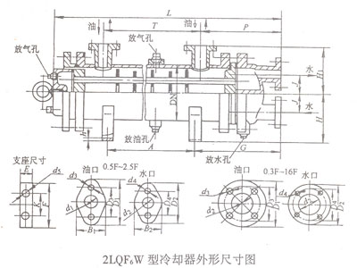 2LQF6W 型冷卻器2